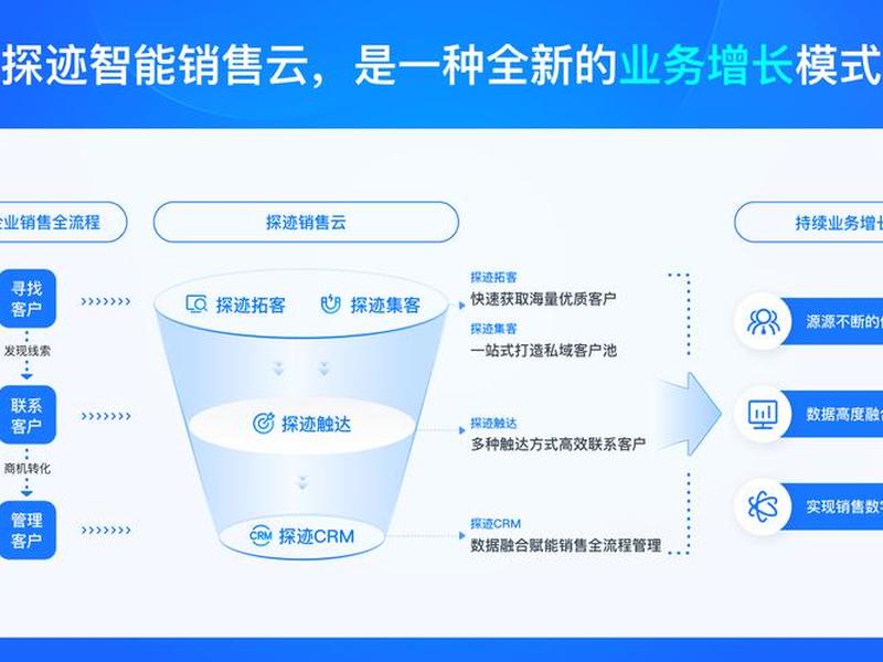 saas级智能营销云平台、saas智能营销云平台的优势 saas级智能营销云平台、saas智能营销云平台的优势