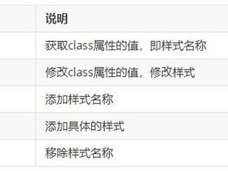 jquery前端开发答案、jquery前端开发课后题答案 jquery前端开发答案、jquery前端开发课后题答案