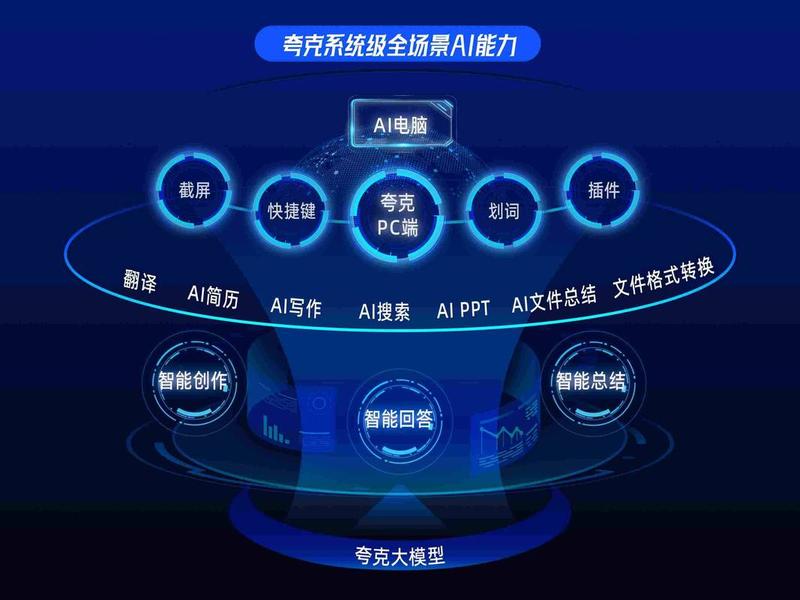 ai平台产品 ai平台产品推广怎么做 ai平台产品 ai平台产品推广怎么做