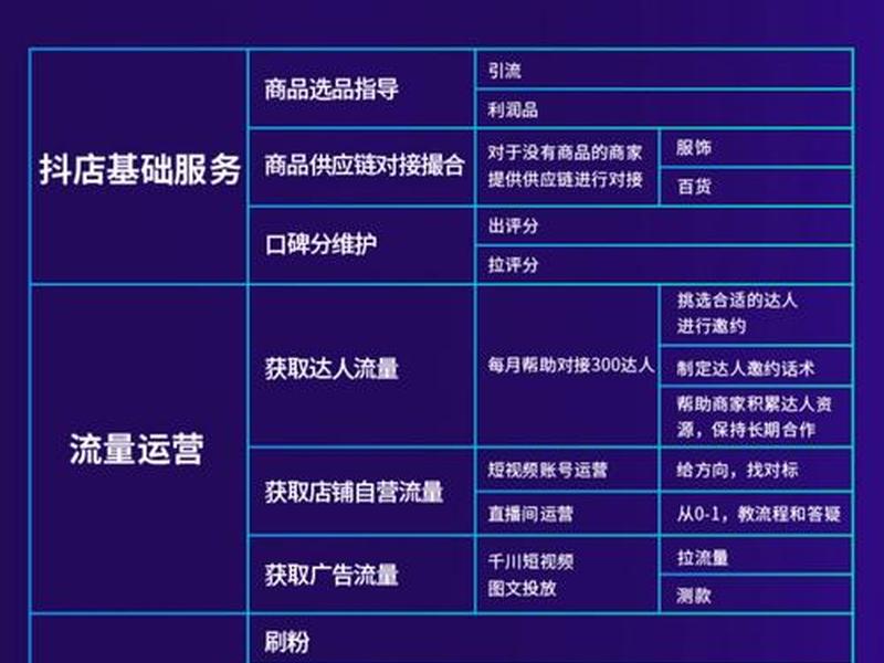 0元开网店有哪些平台;0元开网店有哪些平台要能直播带货的 0元开网店有哪些平台;0元开网店有哪些平台要能直播带货的