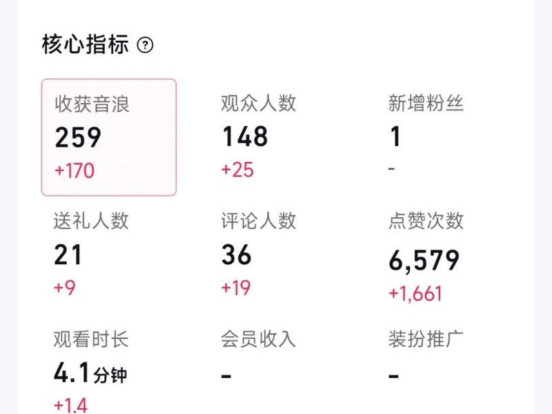b站直播间人数真实吗;b站直播间人数是真实的吗 b站直播间人数真实吗;b站直播间人数是真实的吗