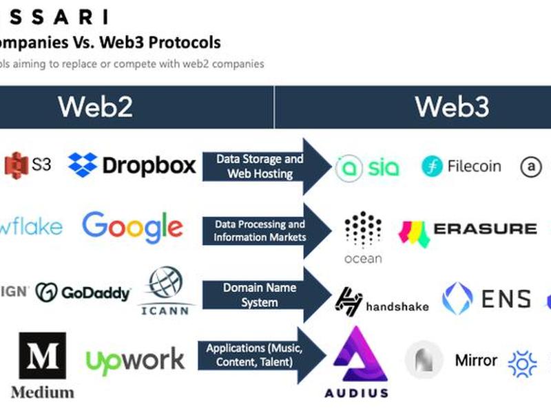 web30和web20有何不同;web3.0和web2.0相比,有何发展和变化 web30和web20有何不同;web3.0和web2.0相比,有何发展和变化