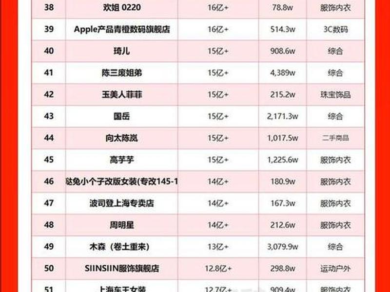 2024年全国十大电商排名、2021年中国十大电商排行榜