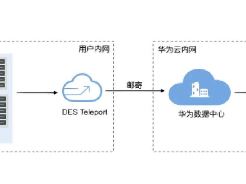 vp云是什么(vps云服务是什么意思) vp云是什么(vps云服务是什么意思)