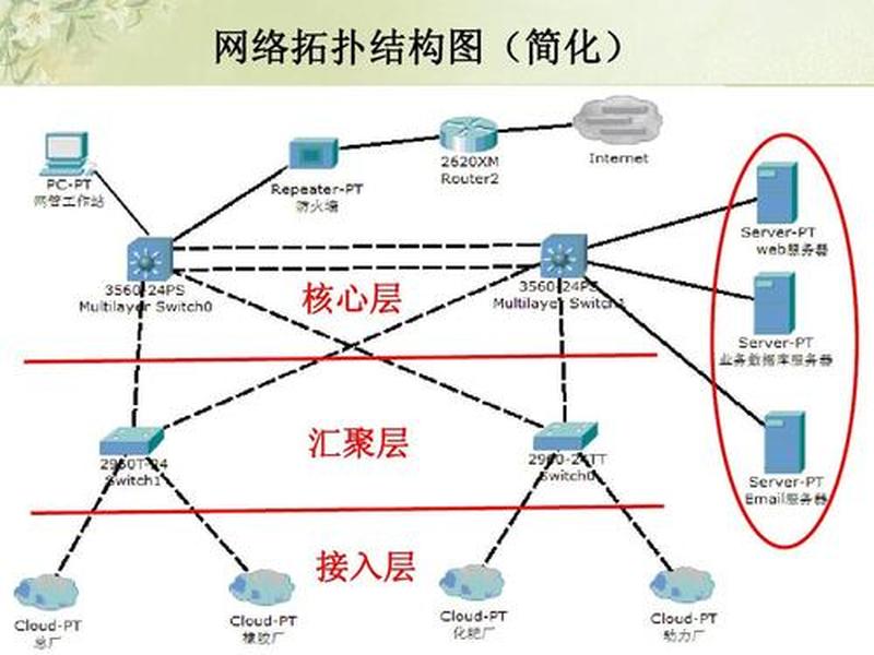 internet和ethernet的区别;internet,intranet,extranet的区别和相互关系 internet和ethernet的区别;internet,intranet,extranet的区别和相互关系