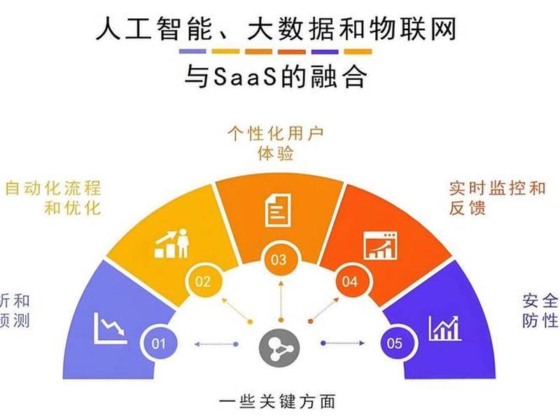 ai在电商领域的应用有哪些(ai在电商领域的应用有哪些方面) ai在电商领域的应用有哪些(ai在电商领域的应用有哪些方面)