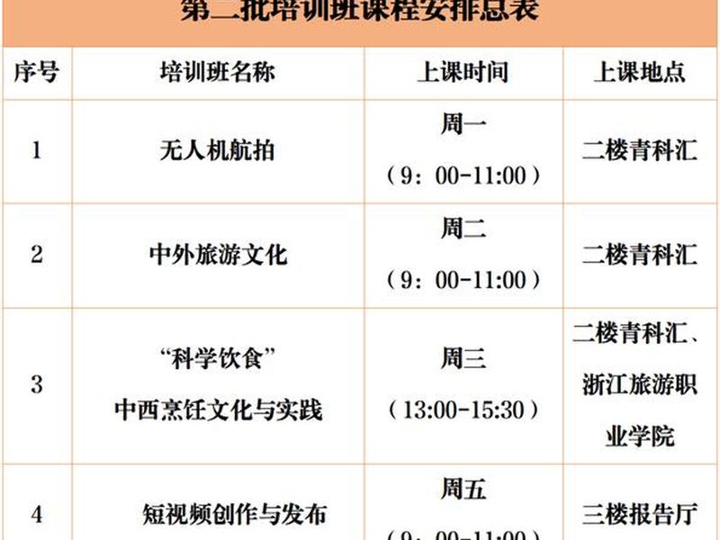 web前端培训一般多久(web前端培训一般多久一次) web前端培训一般多久(web前端培训一般多久一次)