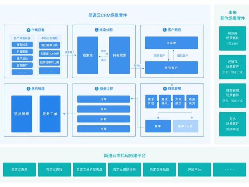 crm网站设计公司 crm网站设计公司有哪些 crm网站设计公司 crm网站设计公司有哪些