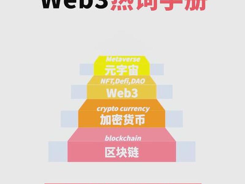web30到底是什么(web3.0是一个什么时代) web30到底是什么(web3.0是一个什么时代)