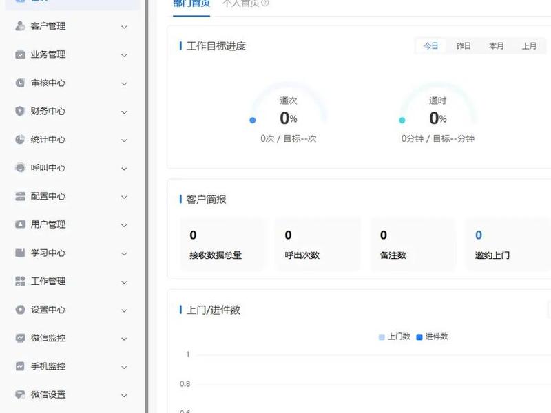 crm软件网站、crm软件哪个好 crm软件网站、crm软件哪个好