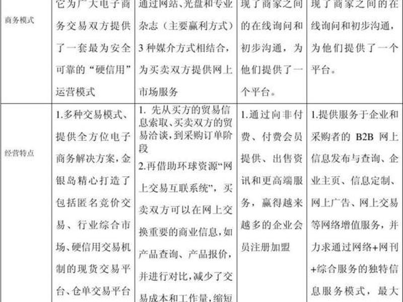 b2b电子商务平台有哪些功能,b2b电子商务平台有哪些功能和特点 b2b电子商务平台有哪些功能,b2b电子商务平台有哪些功能和特点