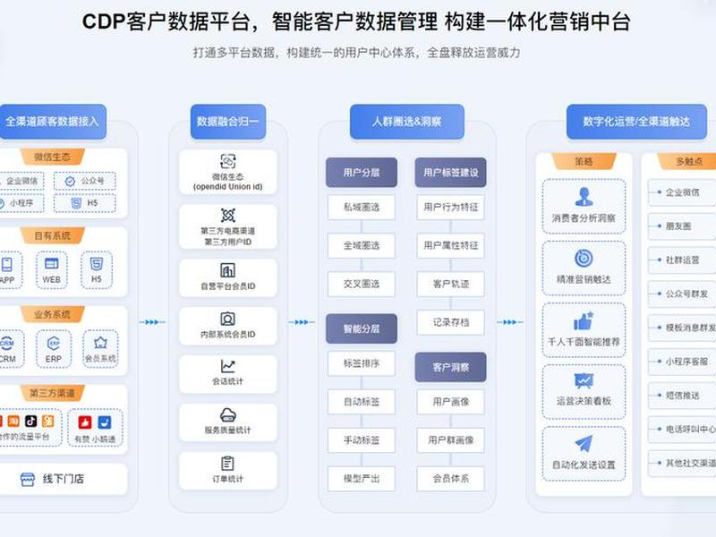 scrm软件 scrm软件是干什么的 scrm软件 scrm软件是干什么的