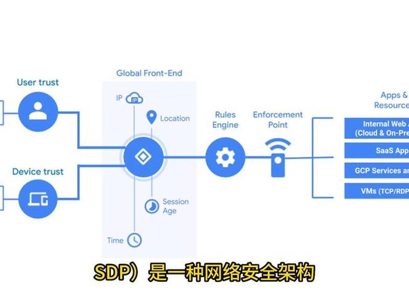 sdp软件是干嘛用的 sdp是什么软件 sdp软件是干嘛用的 sdp是什么软件