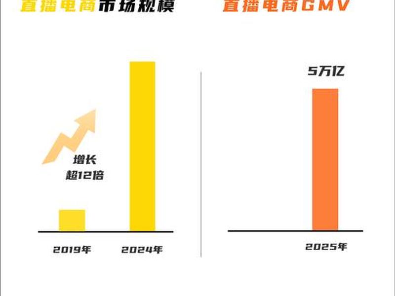 2023电商平台销量排名(2019电商平台销售排行) 2023电商平台销量排名(2019电商平台销售排行)