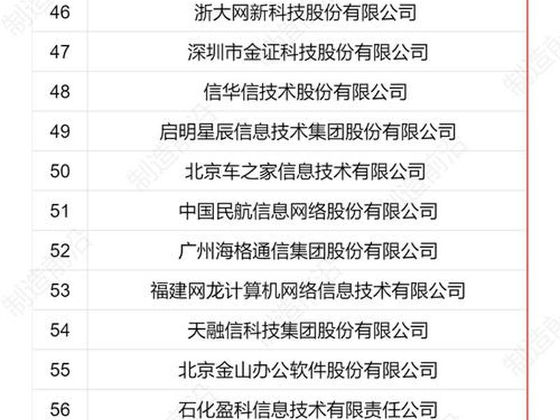 app开发公司前十名 - app开发公司前十名排名 app开发公司前十名 - app开发公司前十名排名