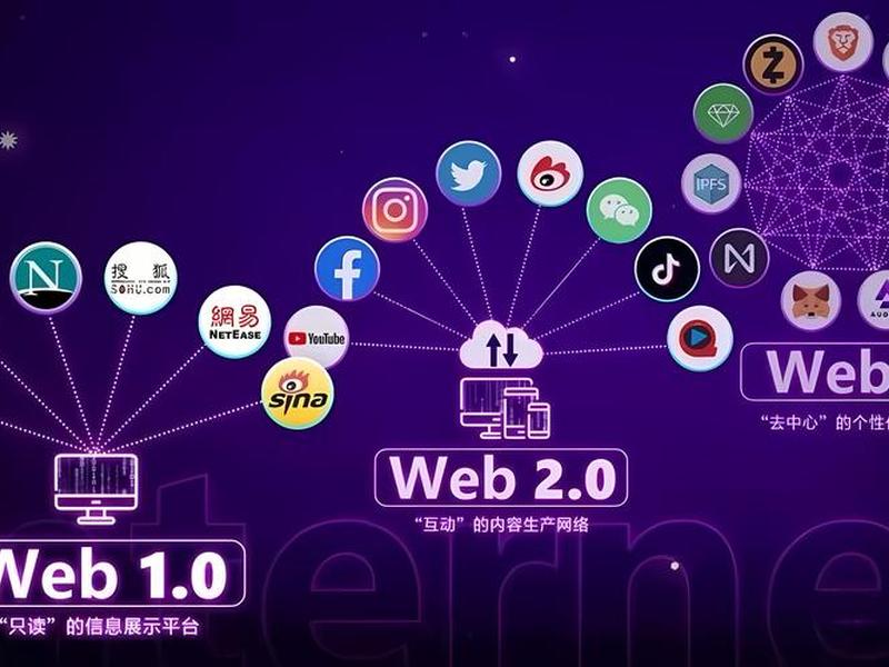 web3.0官网入口 - web3.0 dot web3.0官网入口 - web3.0 dot