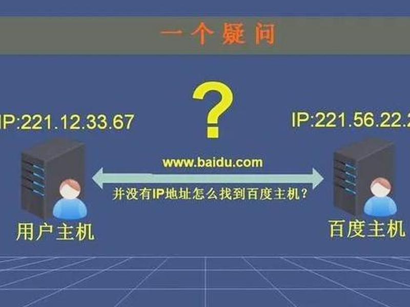 ip域名解析查询网址、ip域名解析查询网址大全 ip域名解析查询网址、ip域名解析查询网址大全