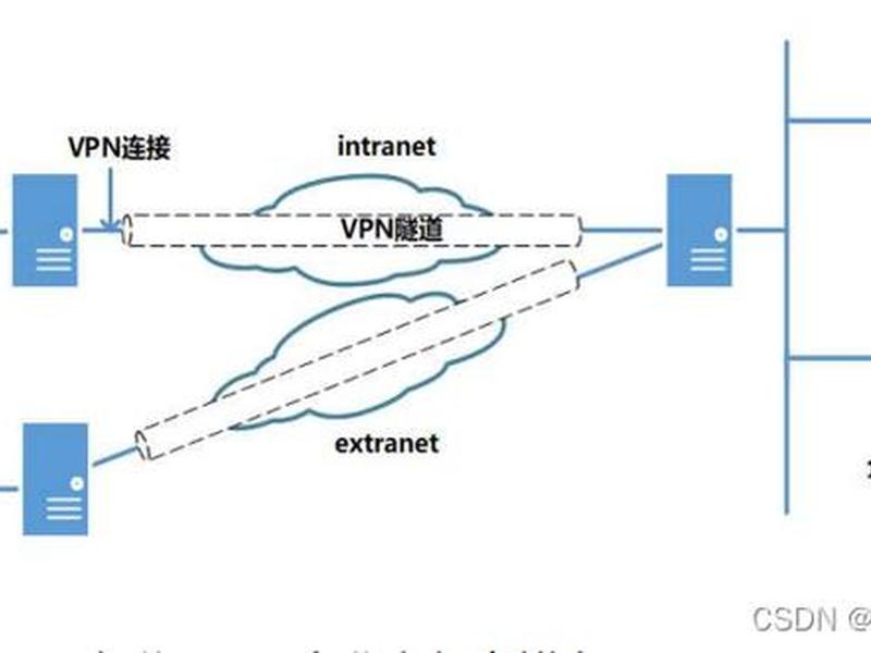 internet和intranet有什么不同、internet和intranet的区别 internet和intranet有什么不同、internet和intranet的区别