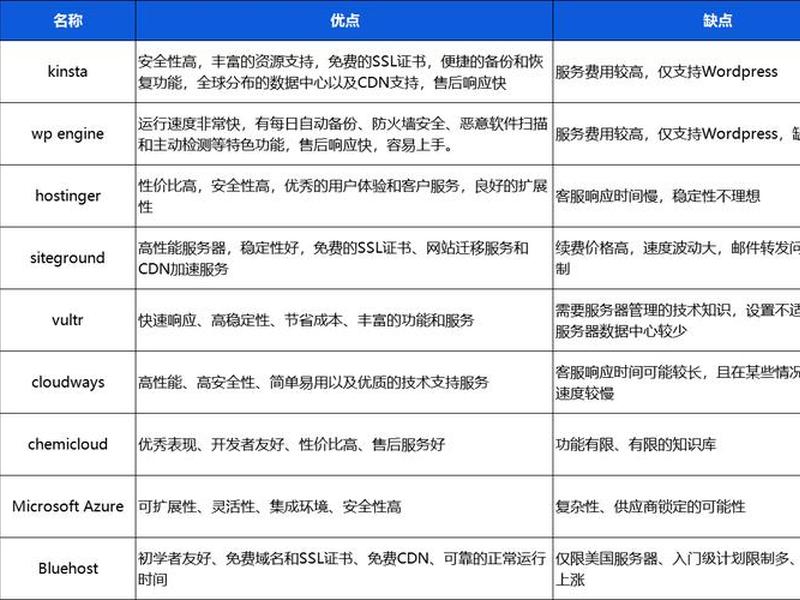 shopify搭建独立站收费标准 shopify独立站建站
