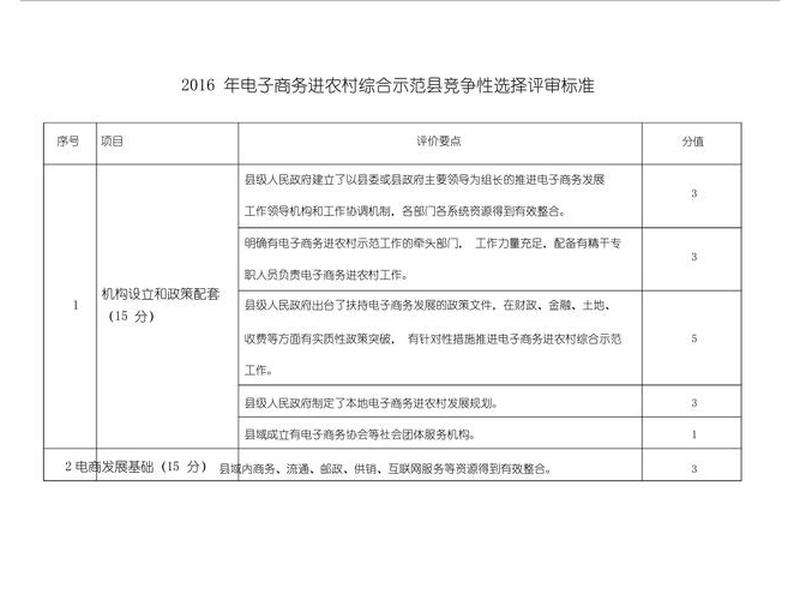 2026农村电商申请条件河南 河南电商进农村综合示范县2020 2026农村电商申请条件河南 河南电商进农村综合示范县2020