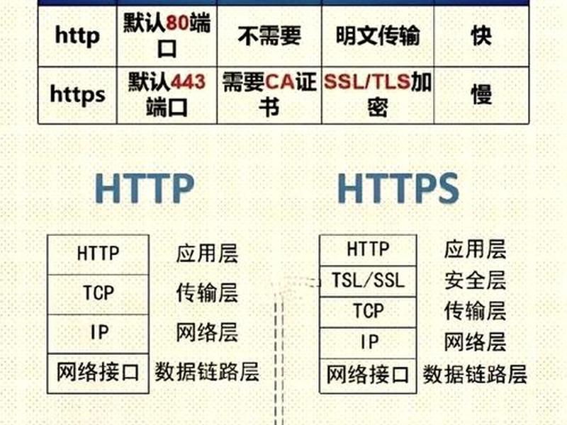 http服务器是什么格式 - http服务器有什么用 http服务器是什么格式 - http服务器有什么用