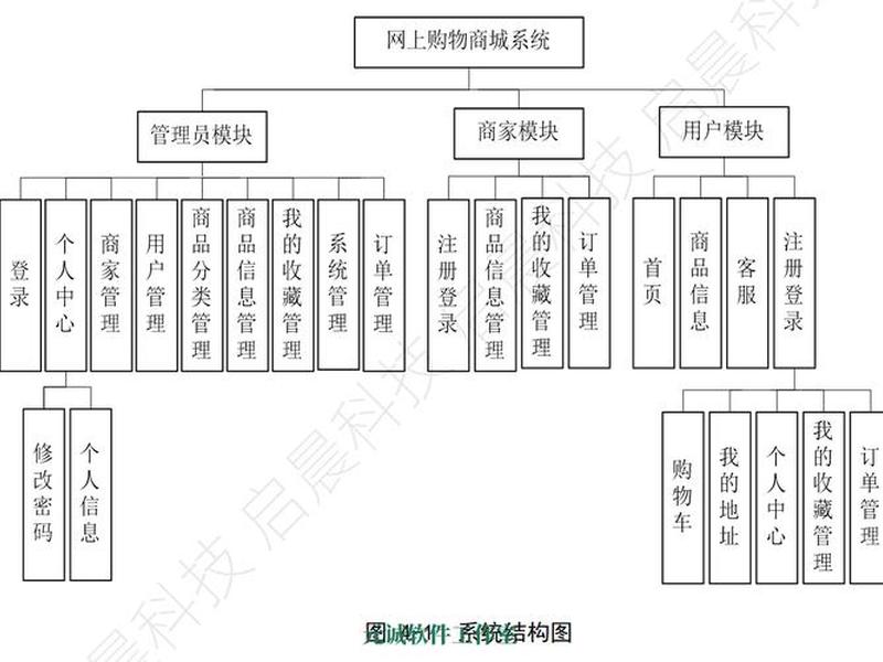 java网上商城怎么写;用java编写网上商城购物系统 java网上商城怎么写;用java编写网上商城购物系统