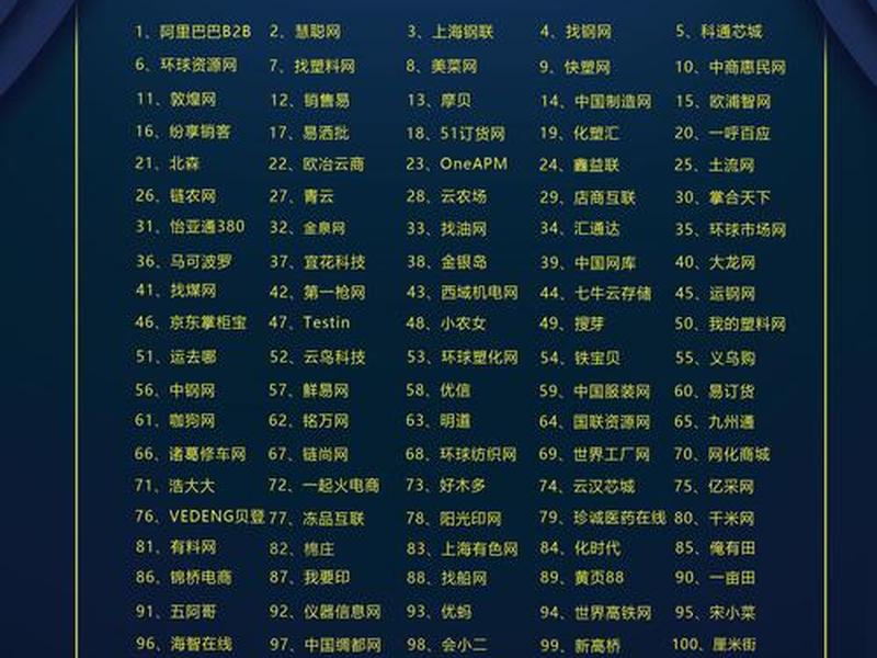 b2b平台有哪些网站排名 b2b平台有哪些网站排名第一 b2b平台有哪些网站排名 b2b平台有哪些网站排名第一
