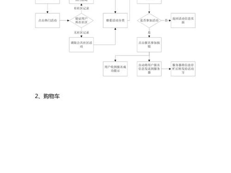 app平台运营详细流程,app平台运营详细流程图 app平台运营详细流程,app平台运营详细流程图