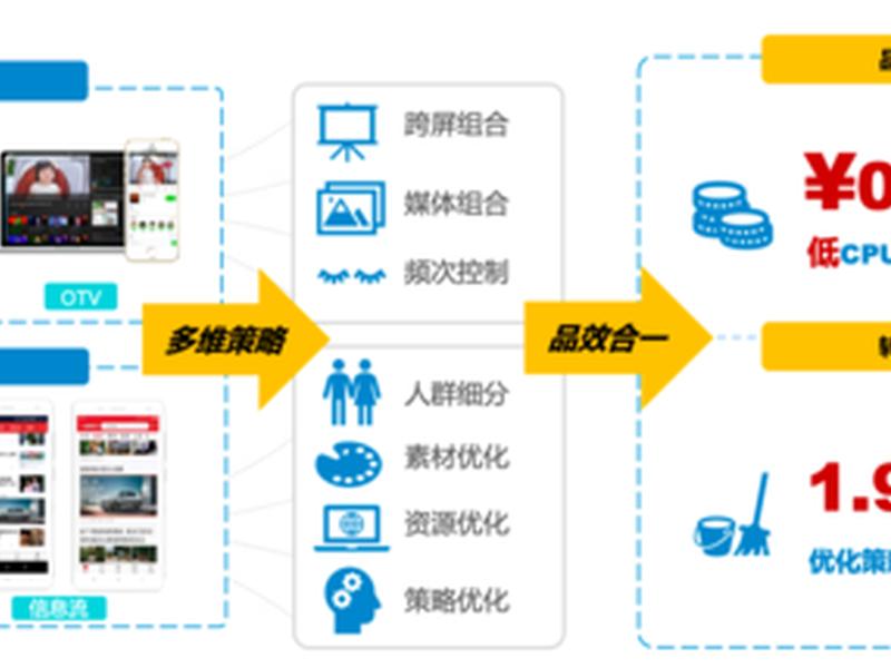 58黄页推广的工作内容,58黄页推广的工作内容是什么 58黄页推广的工作内容,58黄页推广的工作内容是什么
