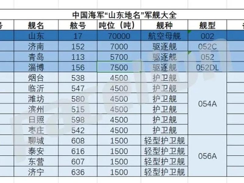 360海军;360海军舰艇目录 360海军;360海军舰艇目录