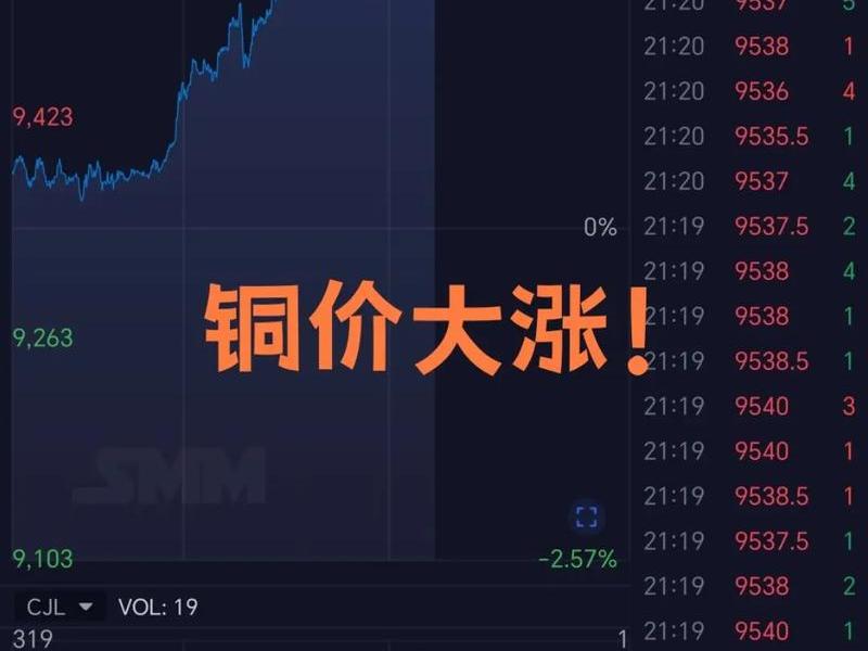 comex铜(comex铜库存最新数据) comex铜(comex铜库存最新数据)