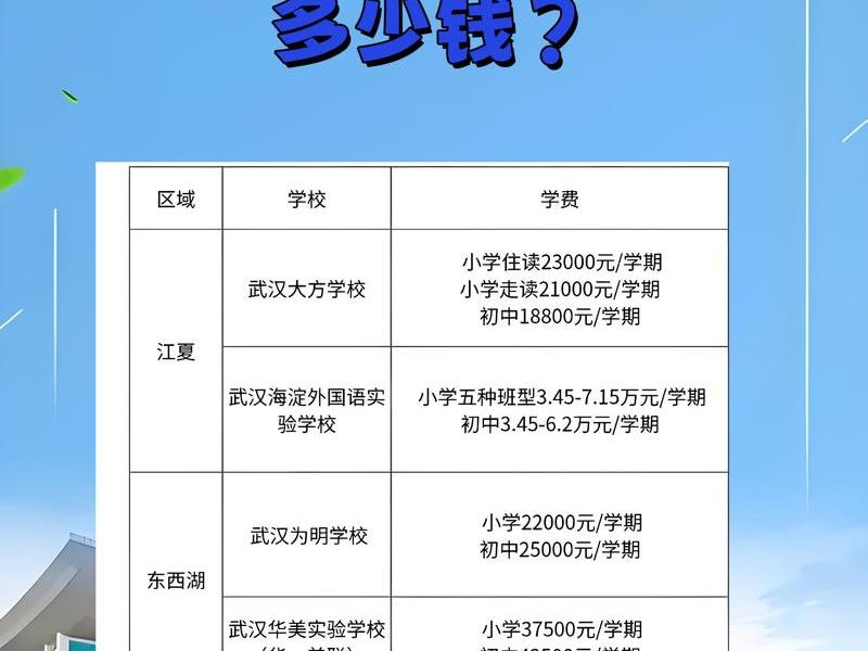 seo课程学费 - seo的培训课程学费