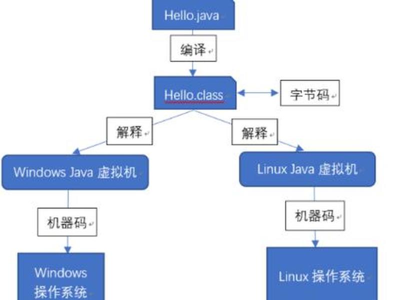 java做出来的成品(java是怎么做出来的) java做出来的成品(java是怎么做出来的)