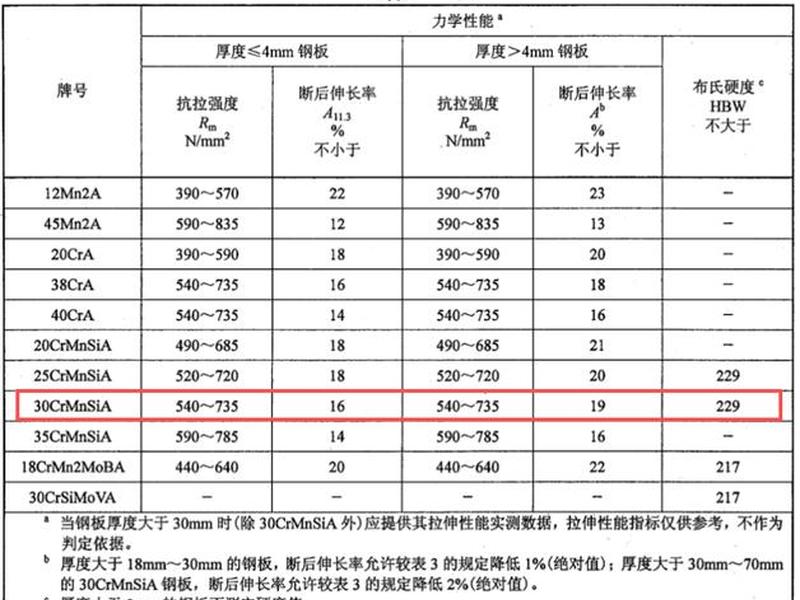 st20钢材、st280钢板材料性能 st20钢材、st280钢板材料性能