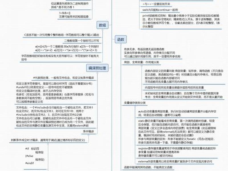 c语言基础知识入门,c语言基础知识入门思维导图 c语言基础知识入门,c语言基础知识入门思维导图