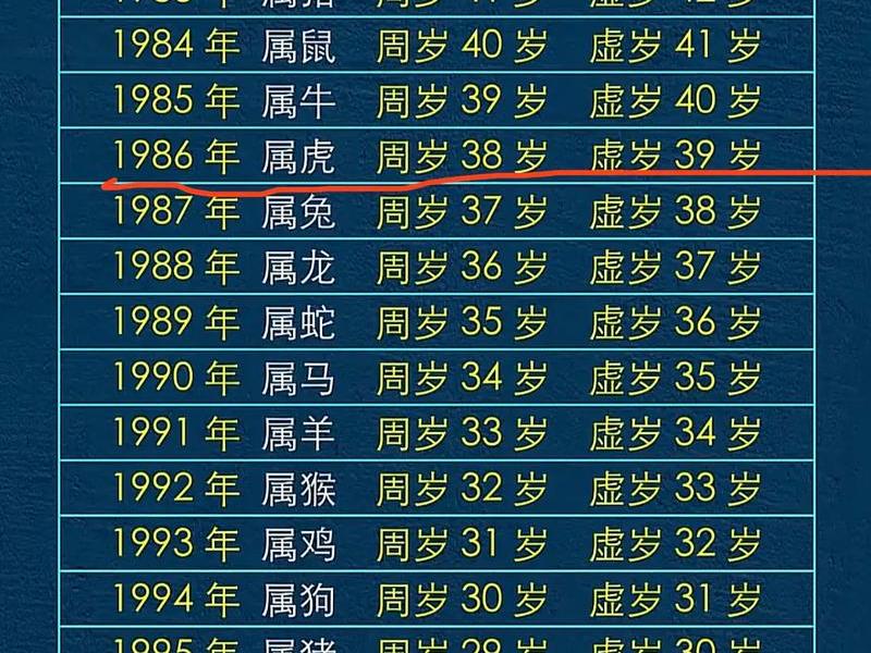 1982年属什么生肖;1982年属什么生肖的 1982年属什么生肖;1982年属什么生肖的