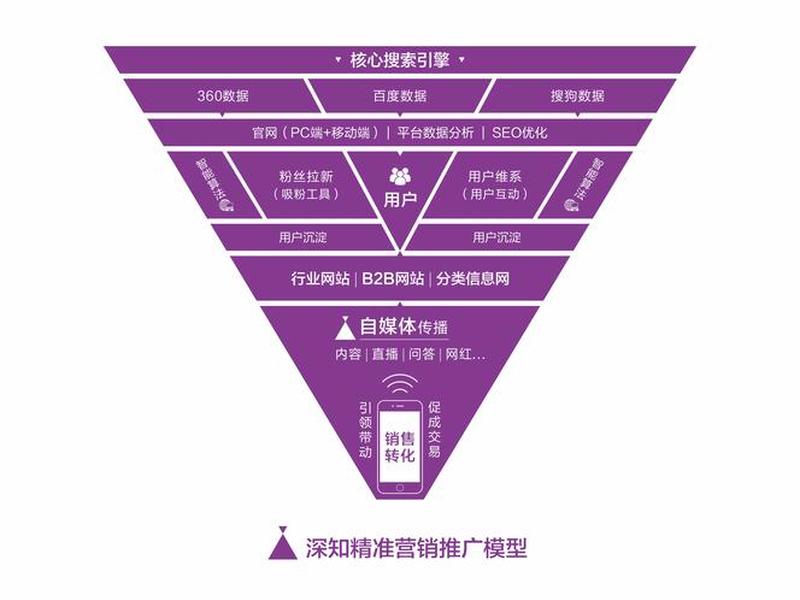 360度营销(360营销学院百度百科) 360度营销(360营销学院百度百科)