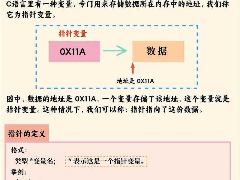 c语言入门需要什么基础(c语言入门需要什么基础知识) c语言入门需要什么基础(c语言入门需要什么基础知识)
