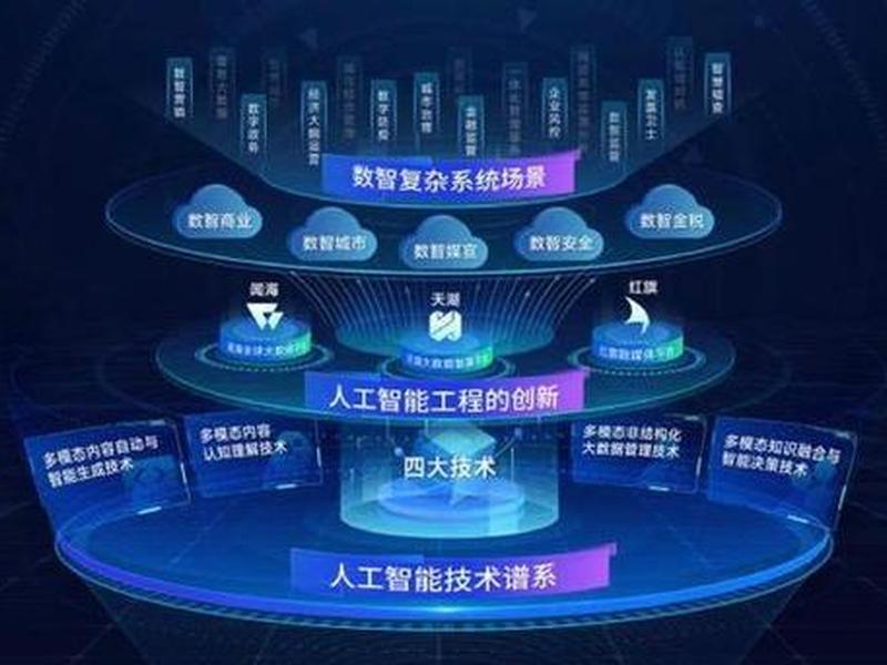 ai智能拓客大数据 - ai大数据智能拓客系统 ai智能拓客大数据 - ai大数据智能拓客系统