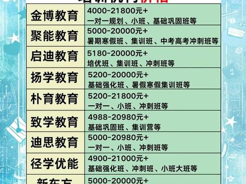 seo的培训课程 seo的培训课程学费