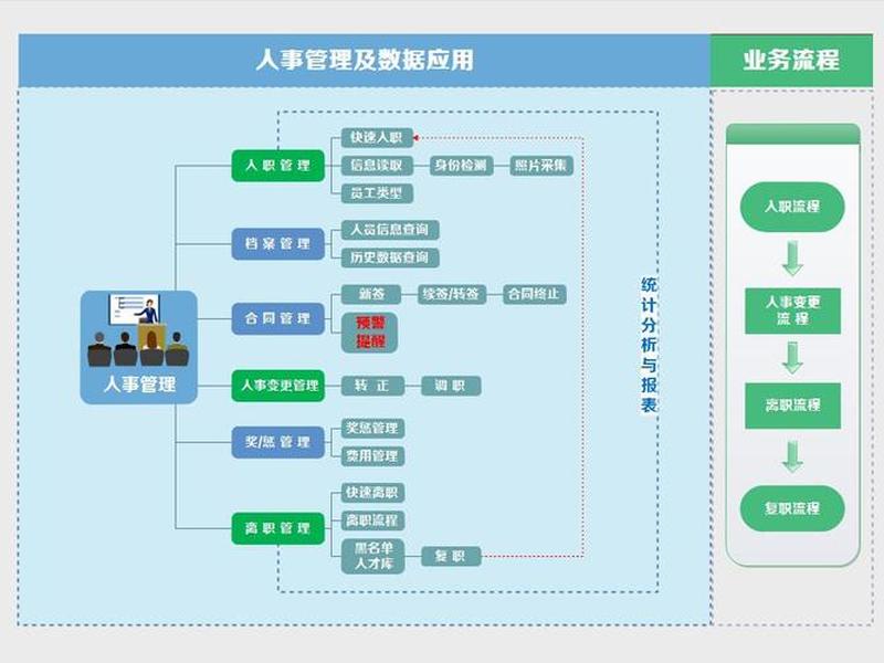 ehr人事管理系统使用教程;webhr人力资源管理系统 ehr人事管理系统使用教程;webhr人力资源管理系统