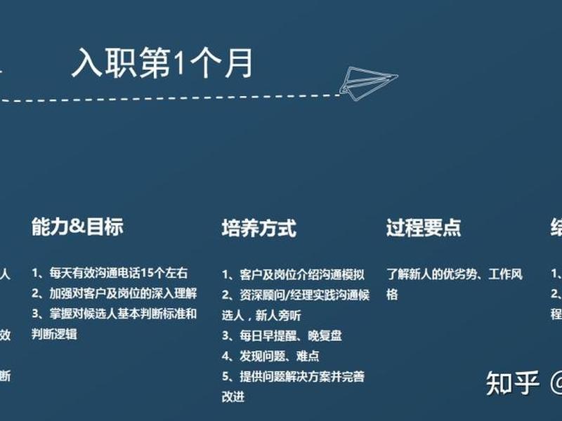 360营销推广顾问;360营销推广顾问怎么样 360营销推广顾问;360营销推广顾问怎么样