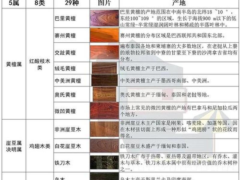 1688.com,1688co木方价格 1688.com,1688co木方价格