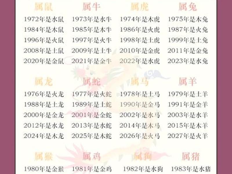 1980年属什么生肖五行什么命 1980年出生五行属什么命? 1980年属什么生肖五行什么命 1980年出生五行属什么命?