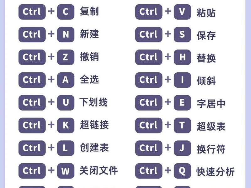 html基本结构快捷键,html基本结构快捷键命令 html基本结构快捷键,html基本结构快捷键命令