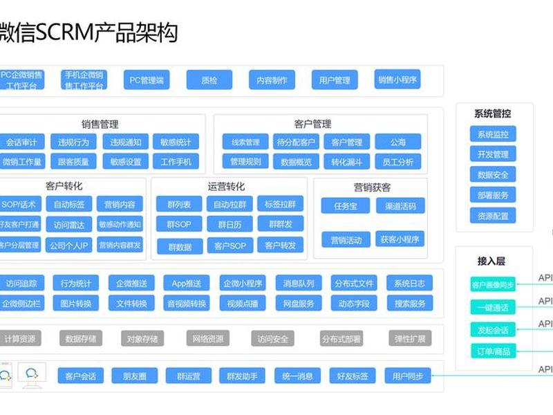 scrm软件公司推荐 scrm公司哪家好 scrm软件公司推荐 scrm公司哪家好