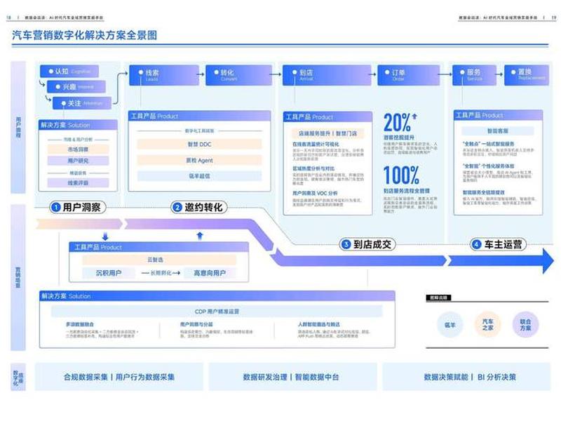 AI智能营销解决方案、ai智能营销解决方案 AI智能营销解决方案、ai智能营销解决方案
