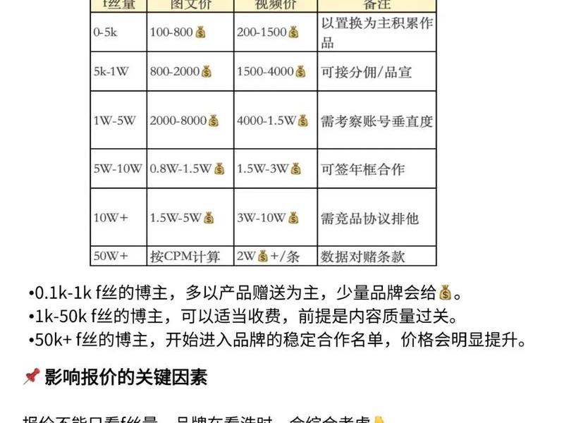 b站引流推广网站,一般多少钱一个(b站引流推广网站,一般多少钱一个月) b站引流推广网站,一般多少钱一个(b站引流推广网站,一般多少钱一个月)