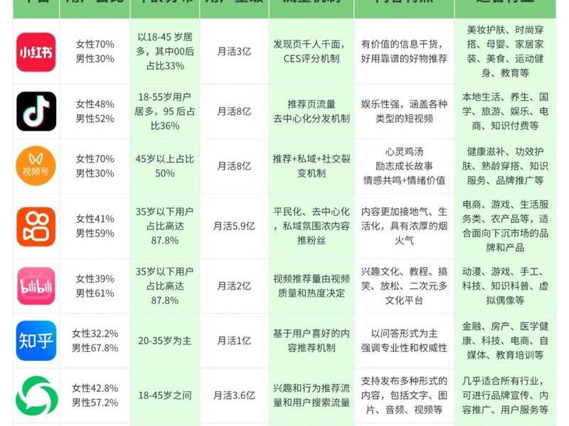 360旗下自媒体平台 360旗下自媒体平台有几个 360旗下自媒体平台 360旗下自媒体平台有几个