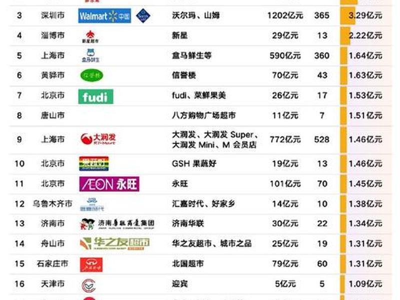 2023电商平台销量排名(2019电商平台销售排行) 2023电商平台销量排名(2019电商平台销售排行)